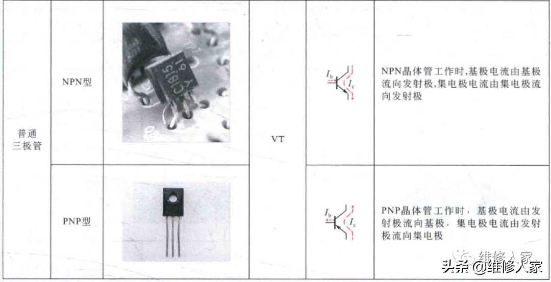 电工电路图中二极管、三极管的符号标识