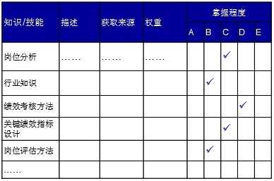 人才地图表现形式