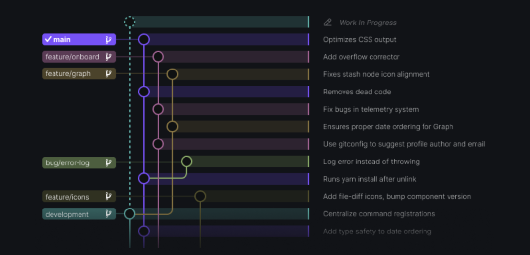 vscode插件大全_vscode好用插件[通俗易懂]