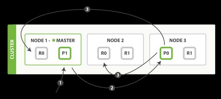 10分钟快速入门海量数据搜索引擎Elasticsearch