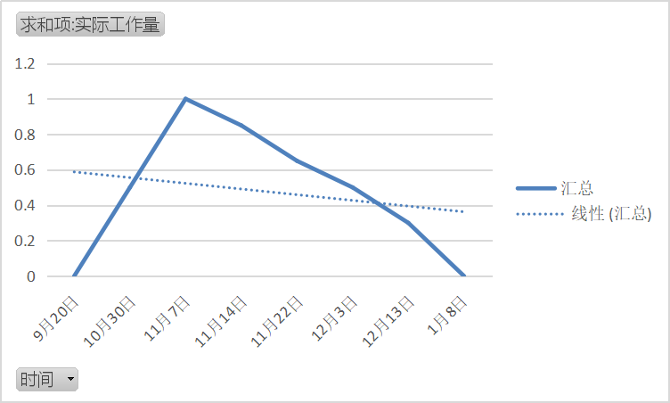 需求分析报告