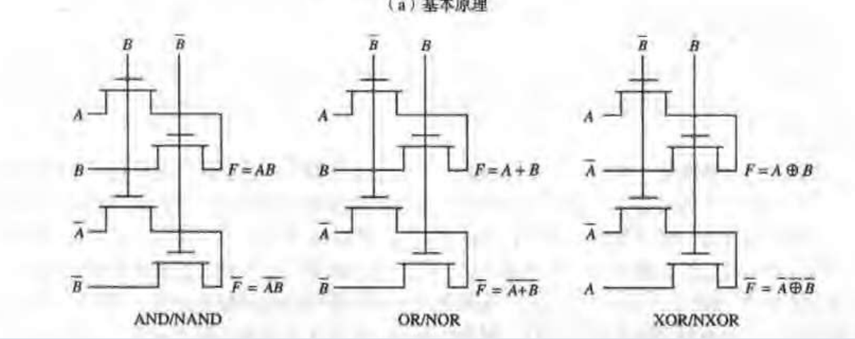 数字集成电路-电路系统与设计