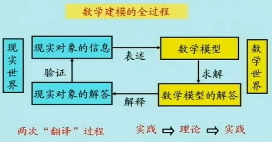 什么是数学建模（图）