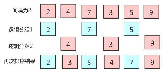 十大排序算法详解（一）冒泡排序、选择排序、插入排序、快速排序、希尔排序[亲测有效]