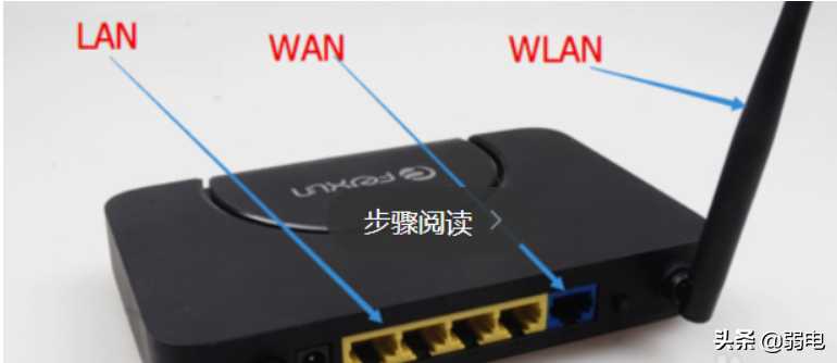 快速理解LAN、WAN和WLAN的区别？