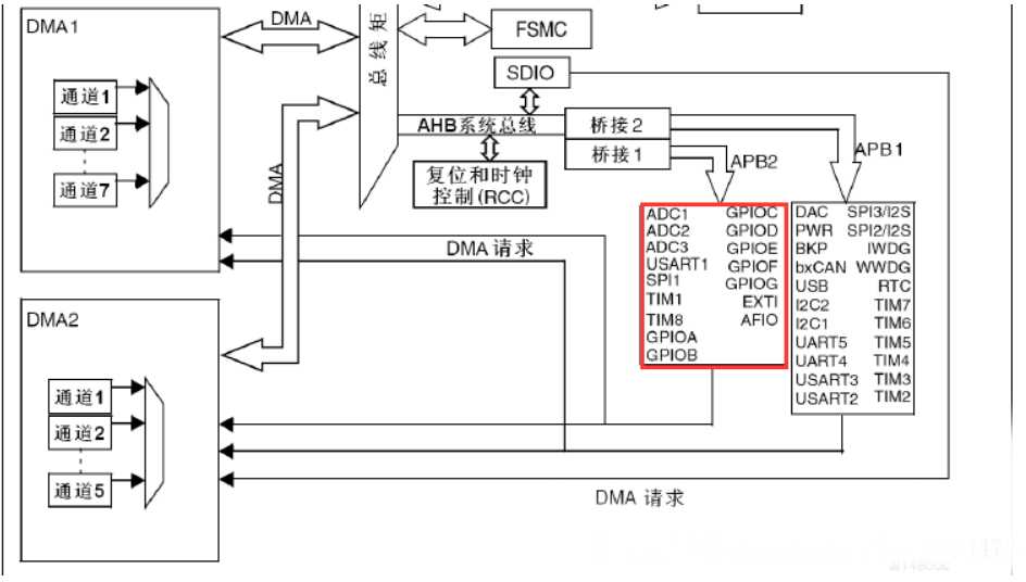 【STM32】系统时钟RCC详解(超详细，超全面)