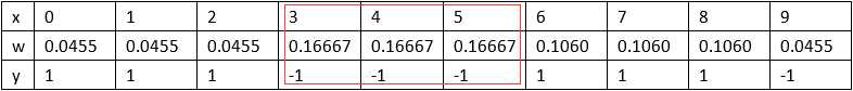 集成学习（Ensemble learning）