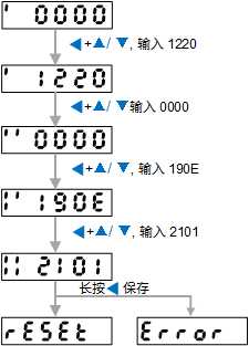 维智WSD-A2系列伺服驱动器用户手册（MECHATROLINK-Ⅱ总线通信型）