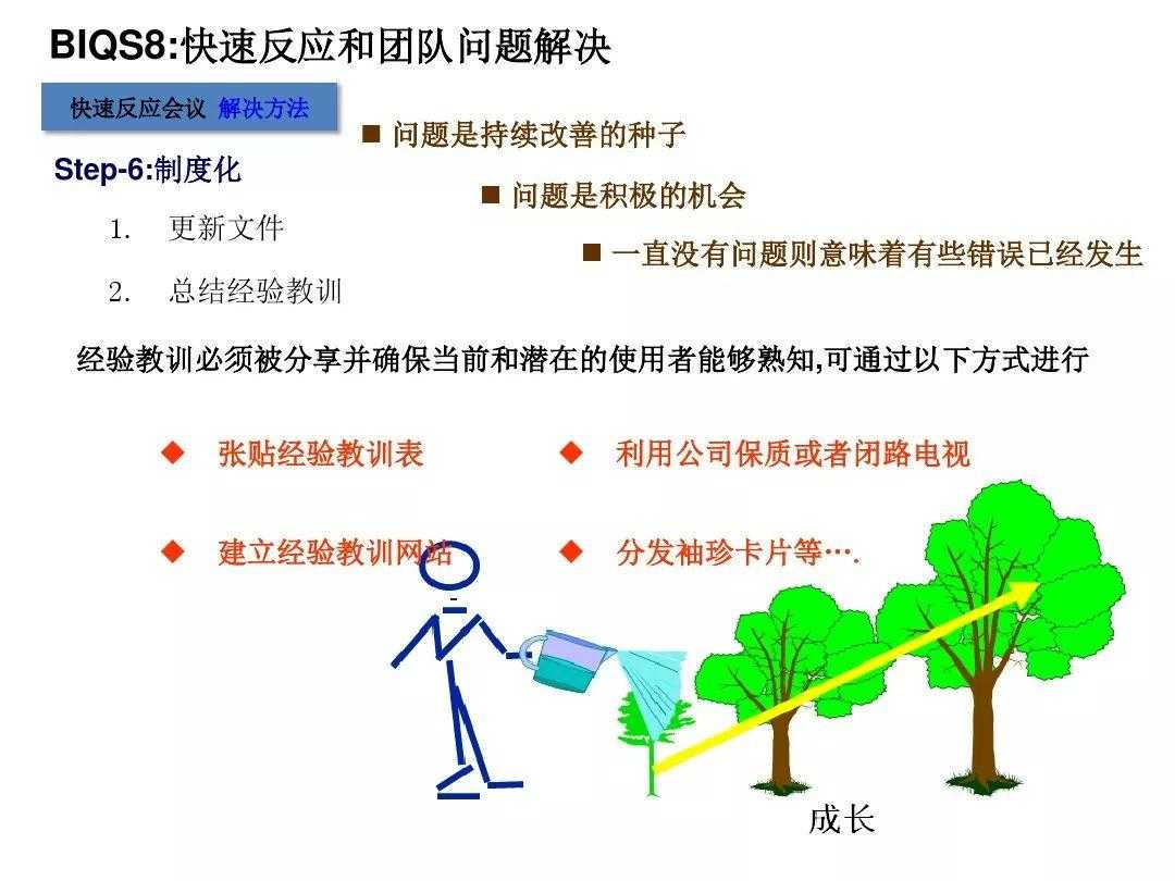 通用汽车供应商质量体系BIQS: 迈向先进制造业的稳健制造质量系统