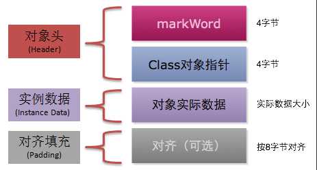 关于 JVM，都有哪些面试最常考的点需要重点掌握？