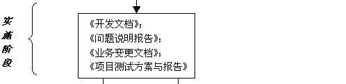 软件项目开发流程