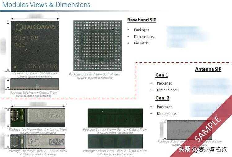 《高通首款5G毫米波芯片组：SDX50M和QTM052》