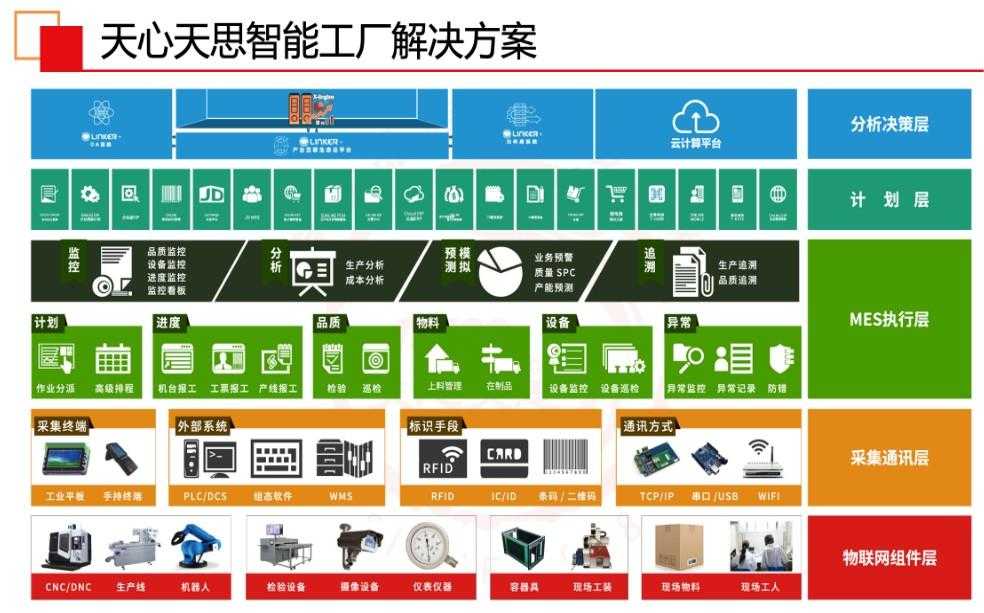 ERP系统、MES系统、WMS系统、PLM系统是常见的制造业管理系统