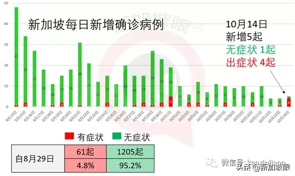 字节跳动在新加坡CBD设3层楼的办公室，月租可能达78万新币