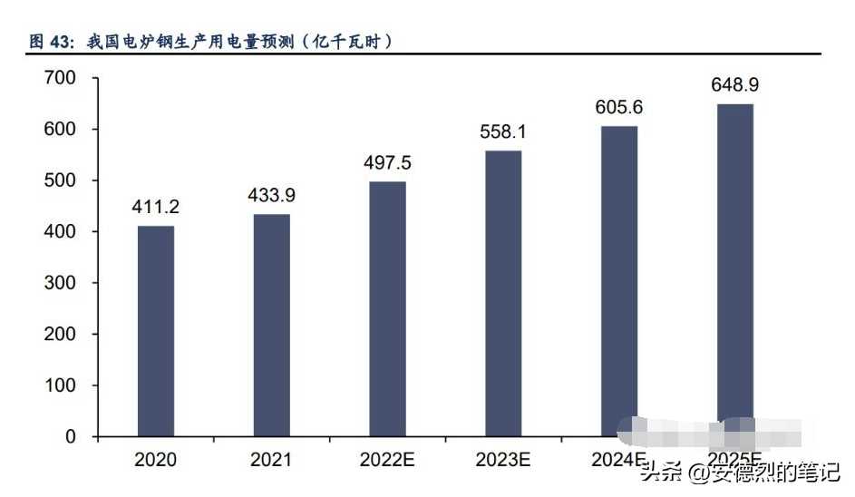 你知道你家下个月用多少电吗？电力需求预测可以完美解答这个问题