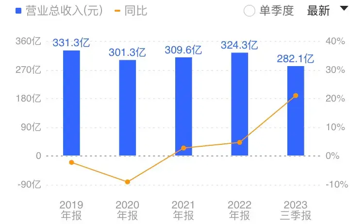 中油资本：非常奇特的一家央企、公司现金流比市值还要高100亿