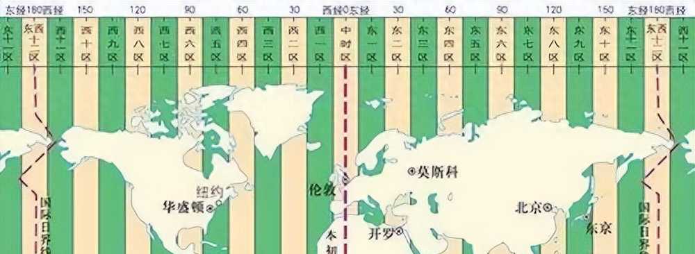 世界地理知识——经度纬度和时区的划分