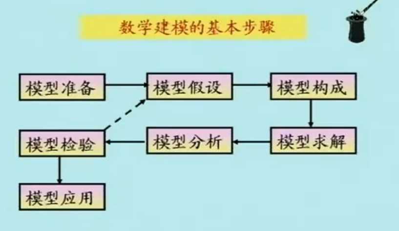 什么是数学建模（图）