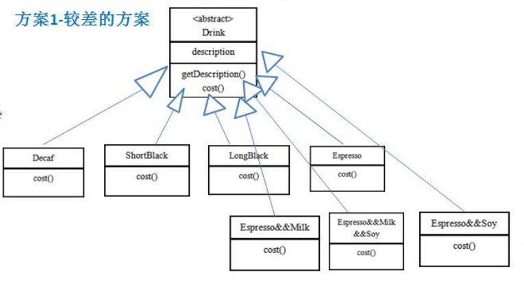 设计模式之装饰器模式