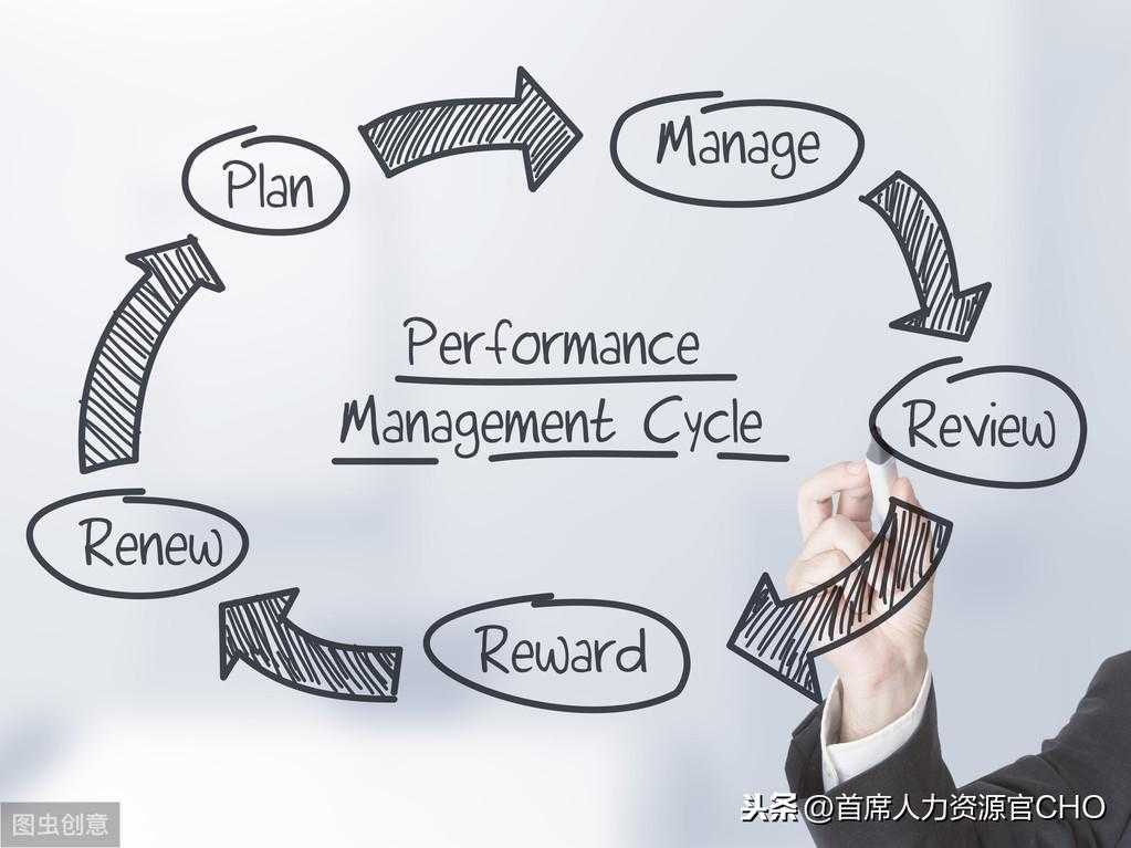 什么是绩效管理系统？你们企业执行的是一个封闭的循环系统吗？