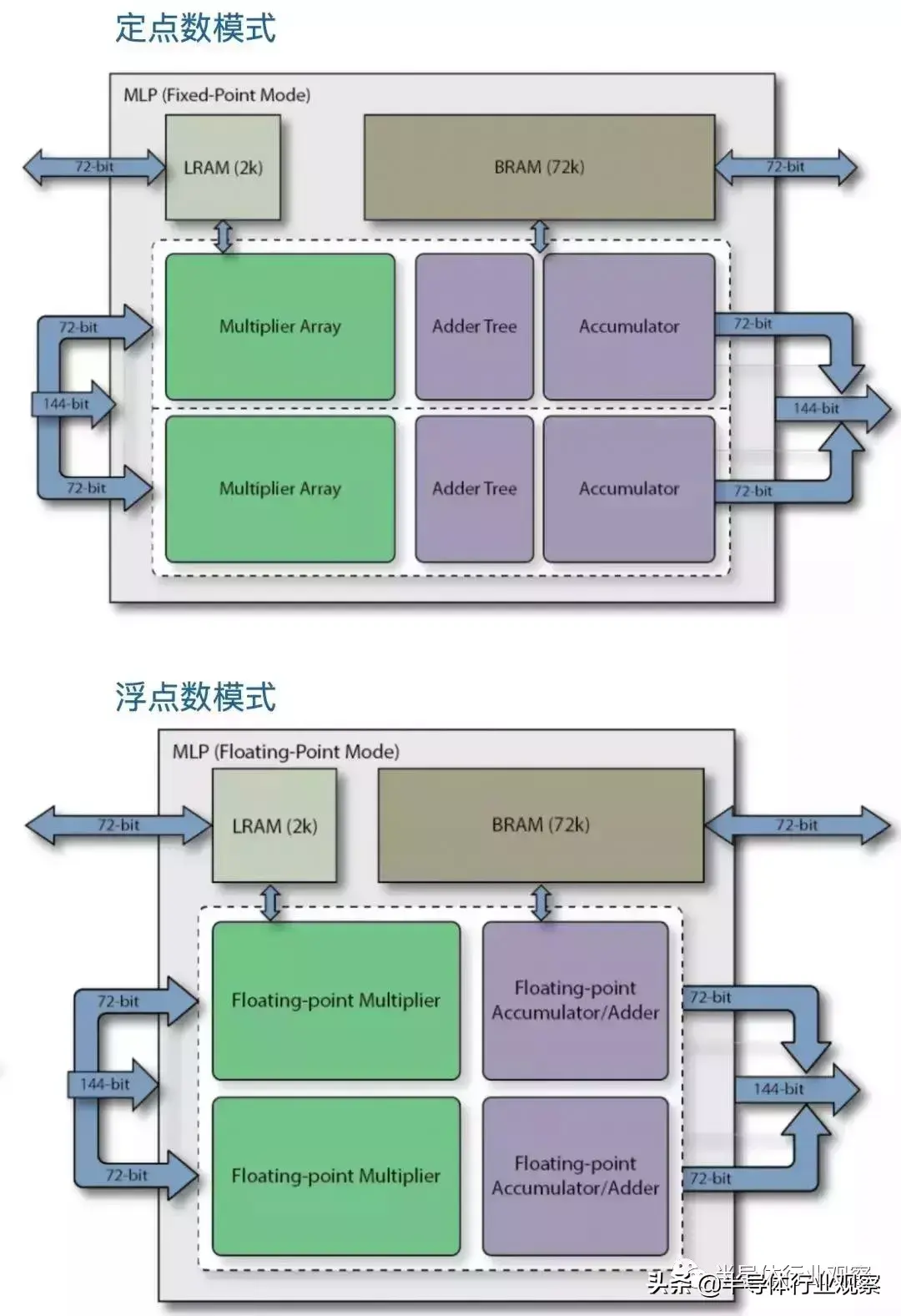 Achronix对国产FPGA发展的启示