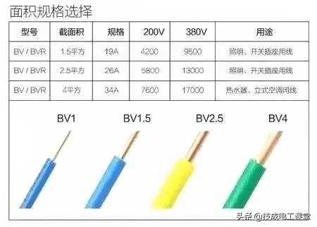 电线平方数所对应的负荷该怎么算，值得收藏