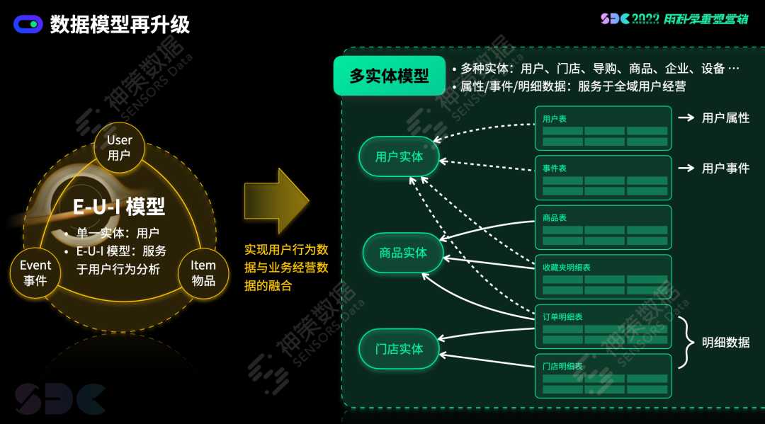 神策数据曹犟：全域用户经营分析与营销平台化