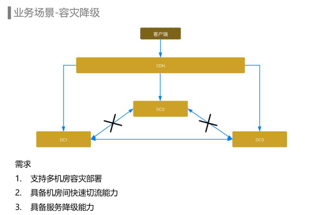 节跳动埋点数据流建设与治理实践（上）