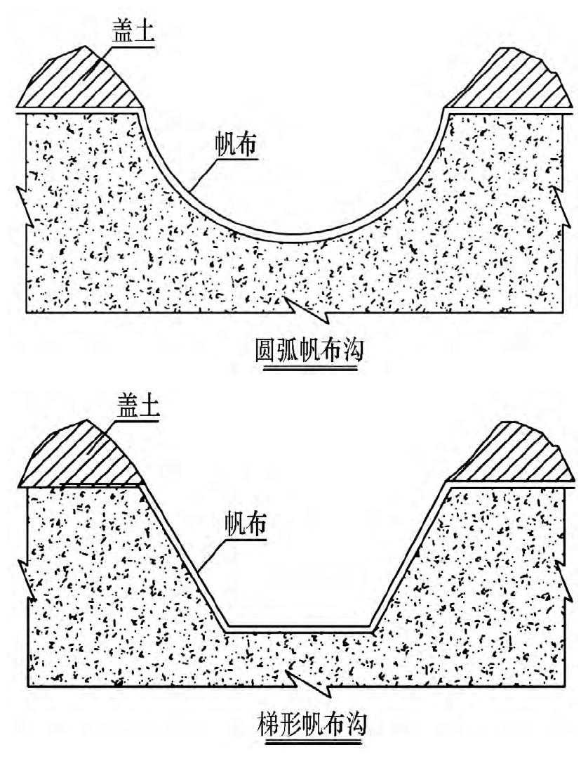 低等级公路路面汇水冲刷路基防护研究