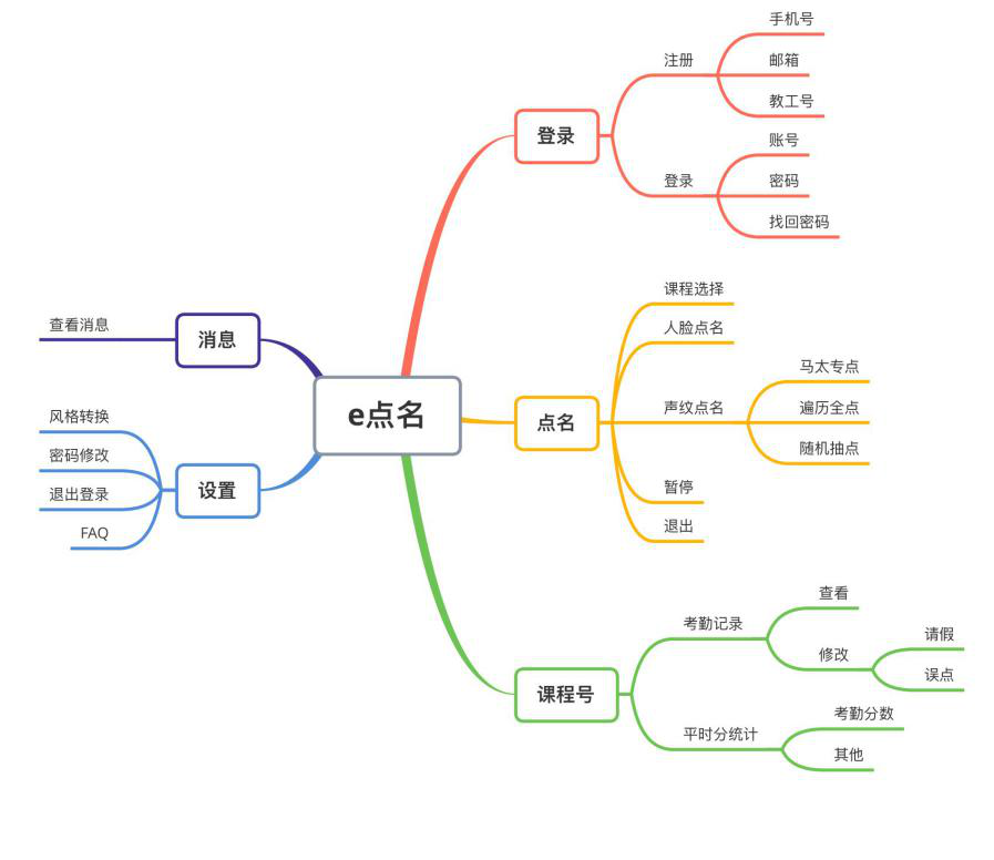 需求分析报告