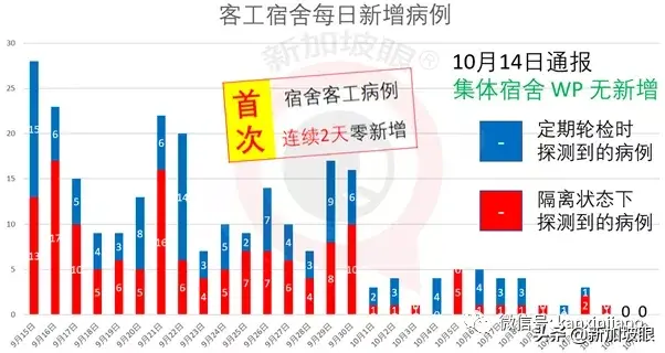 字节跳动在新加坡CBD设3层楼的办公室，月租可能达78万新币