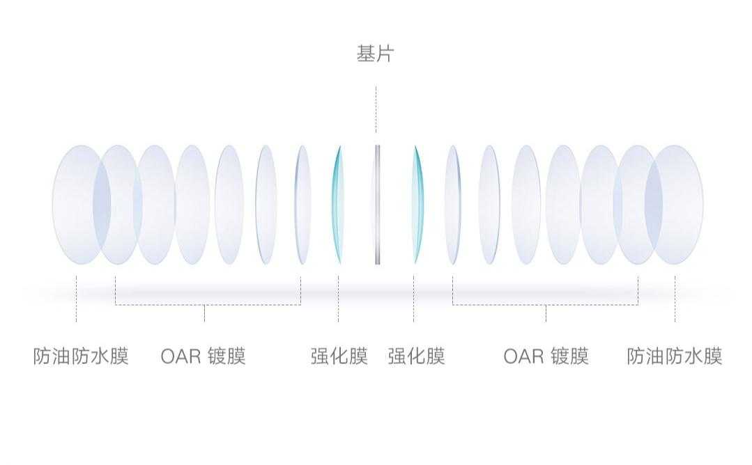 钛轻盈防蓝光，全天候守护心灵的窗户