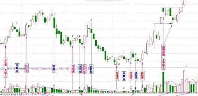 倍量柱——主力抢筹和介入的标志，“倍量过左峰，涨停急先锋”，反复牢记，赚到盘满钵满！