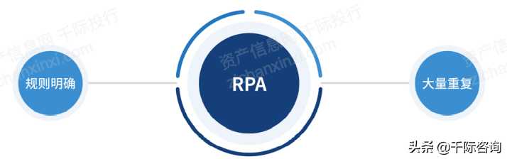 2022年RPA机器人流程自动化行业研究报告