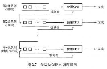 进程调度算法（全网最细）