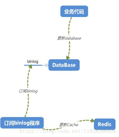 缓存一致性