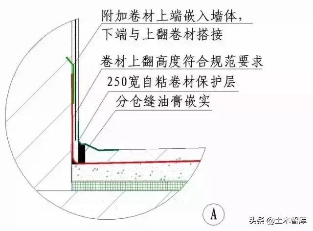 强烈建议收藏！史上最全“节点做法”