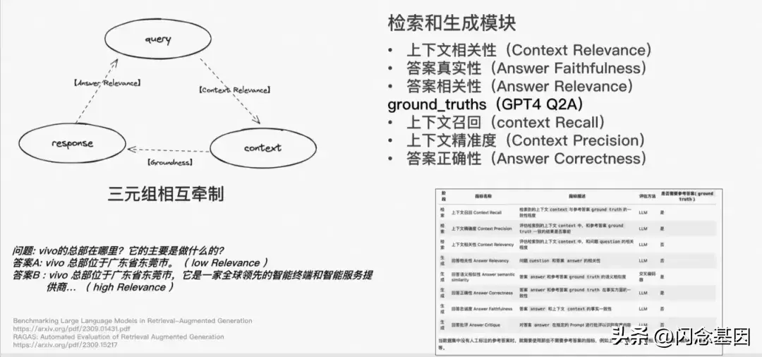 一文梳理有效提升RAG效果的方法