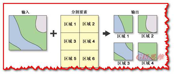 ArcGIS必会的几个工具的应用 --提取、分割、融合、裁剪（矢）、合并、追加、镶嵌、裁剪（栅）、重采样