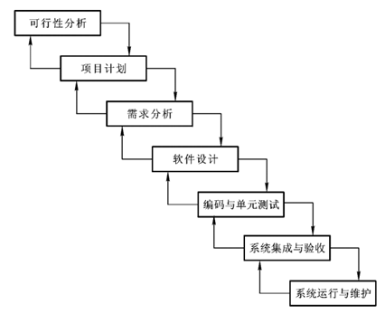 敏捷软件开发简述