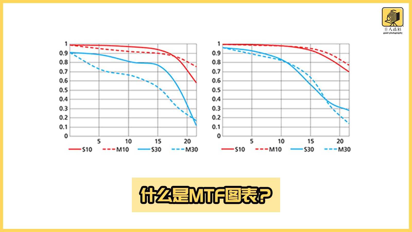 深入解读MTF曲线，让您读懂一颗好镜头