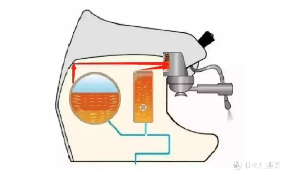 半自动意式咖啡机怎么买？｜自用5个月经验奉上