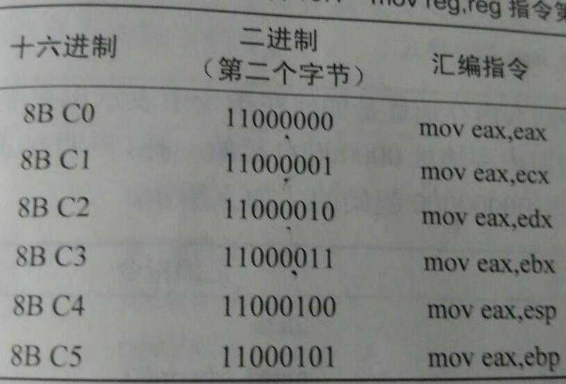 机器语言汇编语言指令中包含什么_汇编和机器语言「建议收藏」