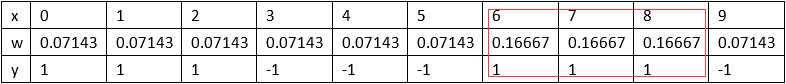 集成学习（Ensemble learning）