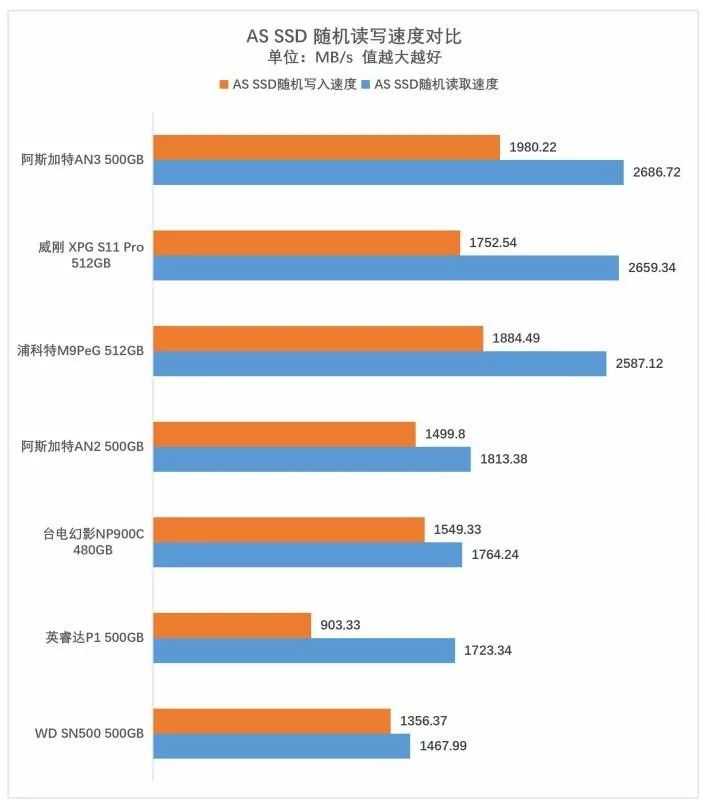 最低不足0.7元/GB，7款480GB~512GB固态硬盘横评