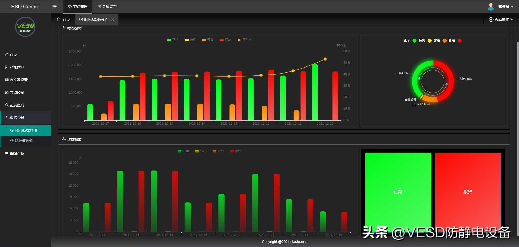 ESD实时监控系统与普通除静电设备的区别