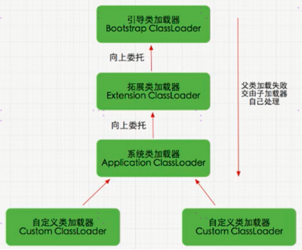 JAVA系列之类加载机制详解