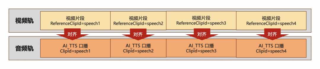 云剪辑Timeline使用有疑问？是什么让他直呼“tql”？