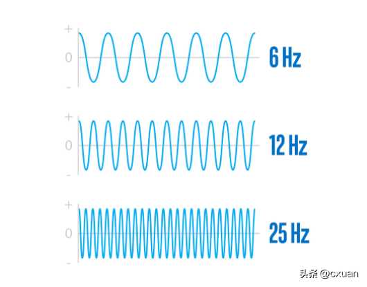 10 分钟入门计算机基础