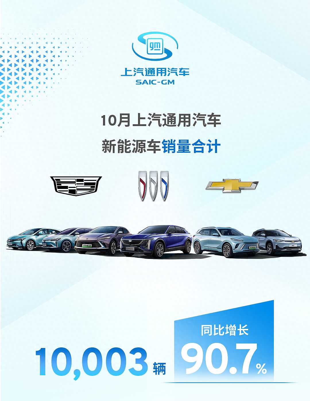 上汽通用10月新能源车销量10003辆，别克E5车型3841辆